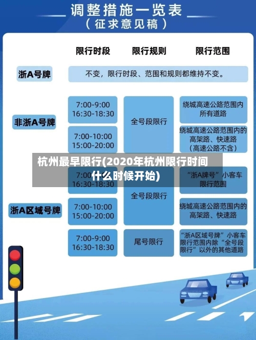 杭州最早限行(2020年杭州限行时间什么时候开始)