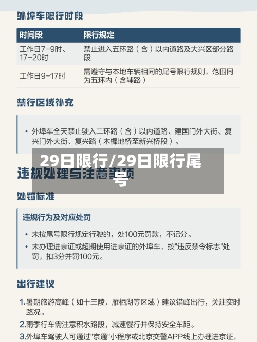 29日限行/29日限行尾号-第3张图片