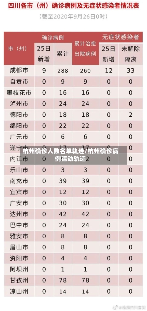 杭州确诊人数名单轨迹/杭州确诊病例活动轨迹