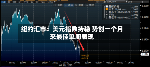 纽约汇市:美元指数持稳 势创一个月来最佳单周表现