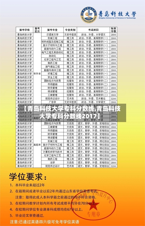 【青岛科技大学专科分数线,青岛科技大学专科分数线2017】-第2张图片