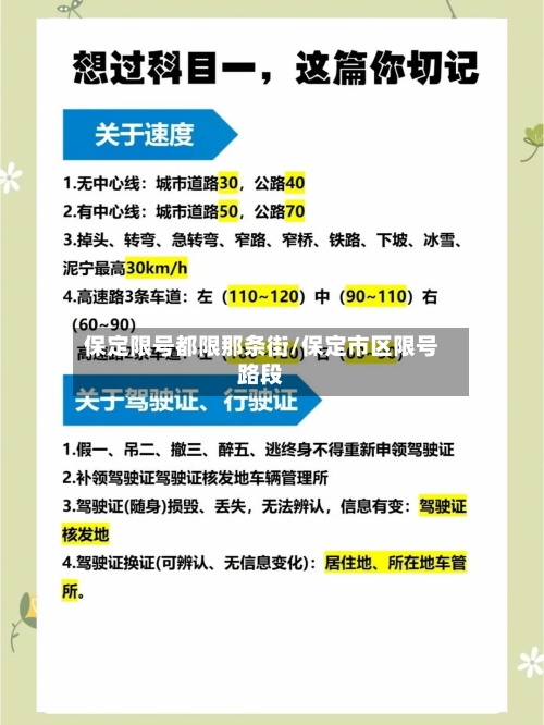 保定限号都限那条街/保定市区限号路段