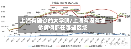 上海有确诊的大学吗/上海有没有确诊病例都在哪些区域