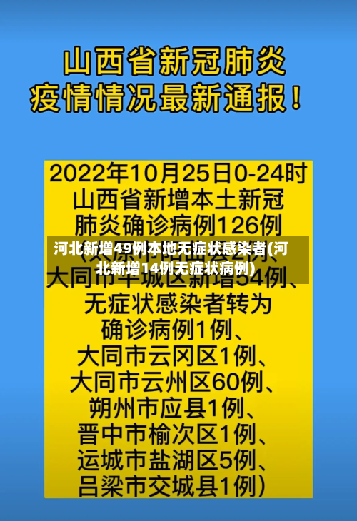 河北新增49例本地无症状感染者(河北新增14例无症状病例)-第2张图片