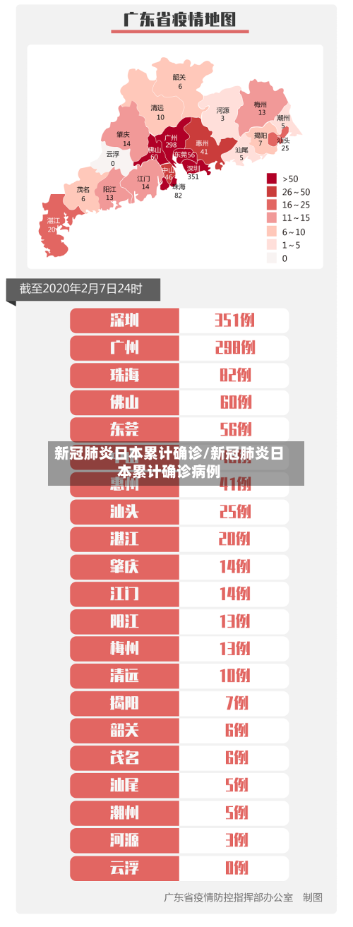 新冠肺炎日本累计确诊/新冠肺炎日本累计确诊病例