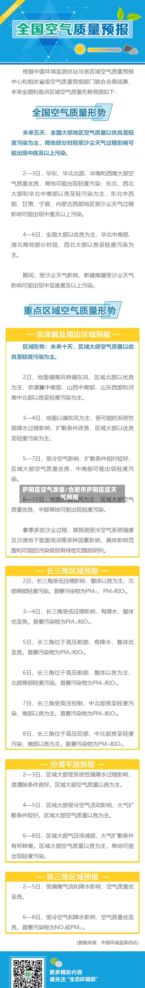 庐阳区空气质量/合肥市庐阳区区天气预报-第2张图片