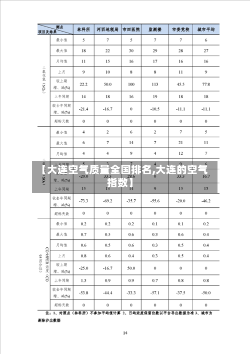 【大连空气质量全国排名,大连的空气指数】