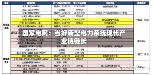 国家电网:当好新型电力系统现代产业链链长