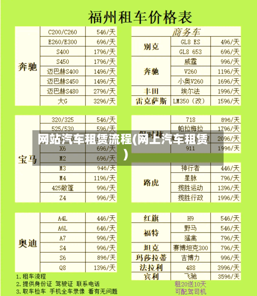 网站汽车租赁流程(网上汽车租赁)