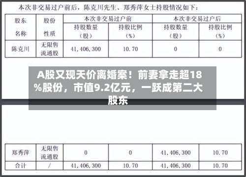A股又现天价离婚案！前妻拿走超18%股份，市值9.2亿元	，一跃成第二大股东-第3张图片