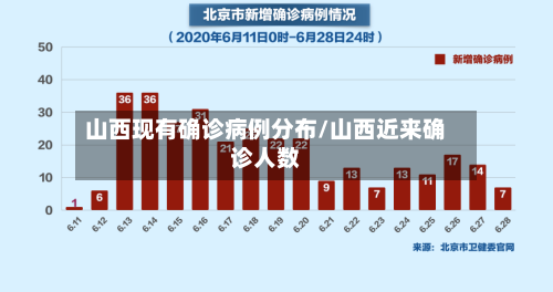 山西现有确诊病例分布/山西近来确诊人数-第1张图片