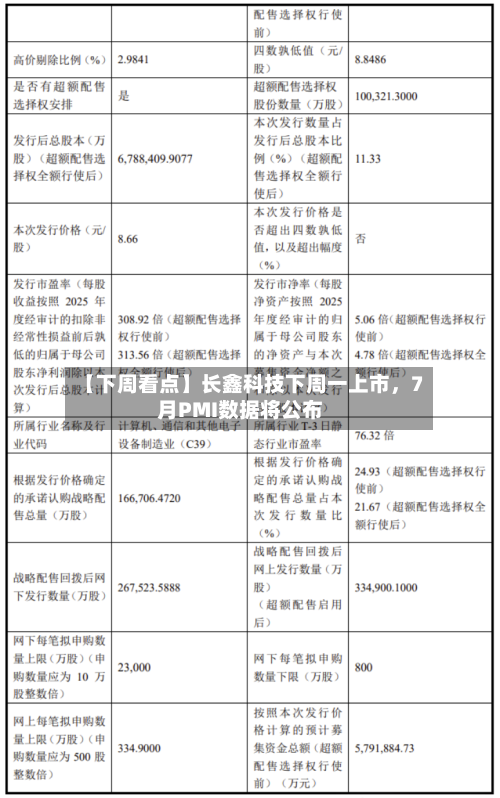 【下周看点】长鑫科技下周一上市,7月PMI数据将公布