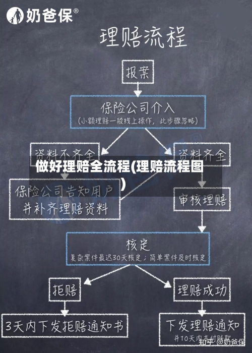 做好理赔全流程(理赔流程图)-第3张图片