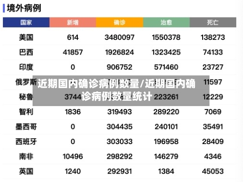 近期国内确诊病例数量/近期国内确诊病例数量统计-第2张图片