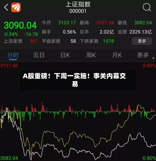 A股重磅!下周一实施!事关内幕交易