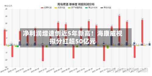 净利润增速创近5年新高!海康威视拟分红超50亿元-第3张图片