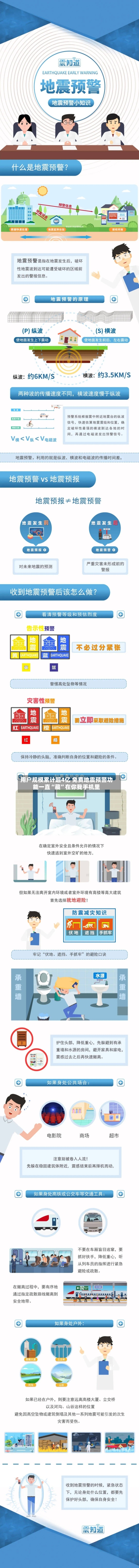 用户规模累计超4亿 免费地震预警功能一直“藏”在你我手机里