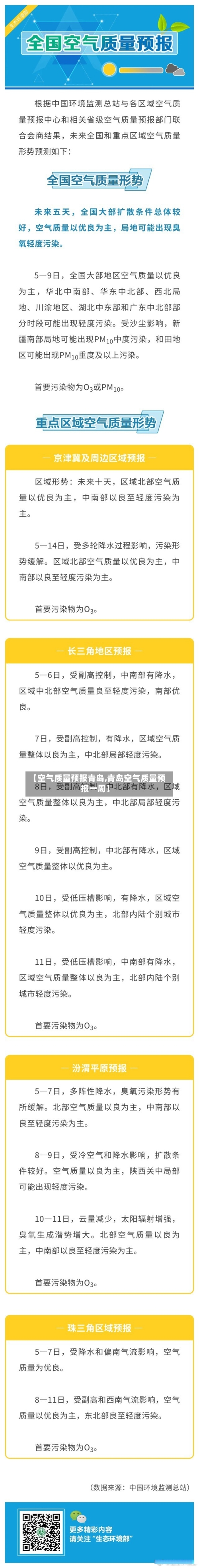 【空气质量预报青岛,青岛空气质量预报一周】-第2张图片