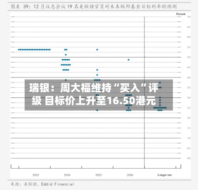 瑞银：周大福维持“买入”评级 目标价上升至16.50港元-第1张图片