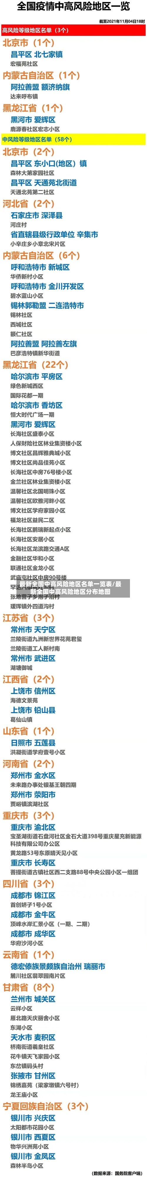 最新全国中高风险地区名单一览表/最新全国中高风险地区分布地图
