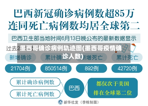 墨西哥确诊病例轨迹图(墨西哥疫情确诊人数)-第2张图片