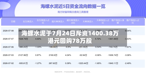 海螺水泥于7月24日斥资1400.38万港元回购78万股-第2张图片