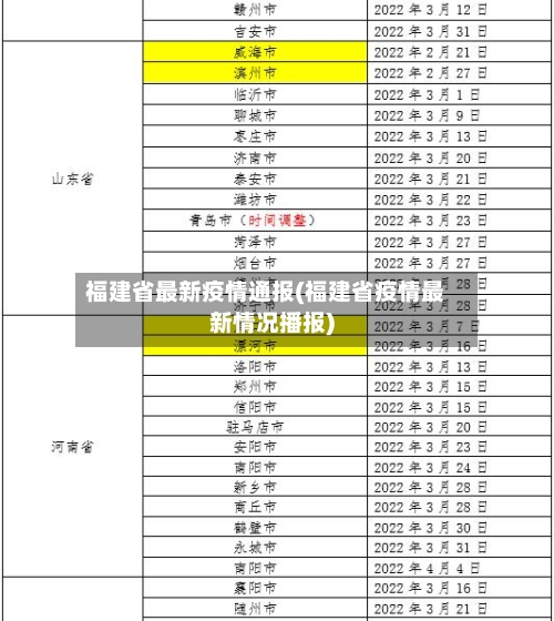 福建省最新疫情通报(福建省疫情最新情况播报)-第3张图片