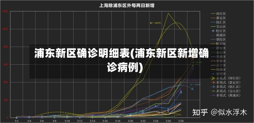 浦东新区确诊明细表(浦东新区新增确诊病例)-第2张图片