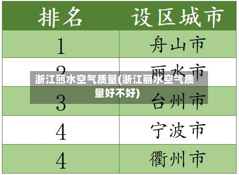 浙江丽水空气质量(浙江丽水空气质量好不好)