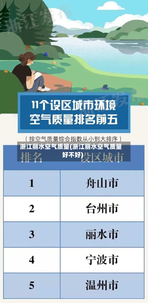 浙江丽水空气质量(浙江丽水空气质量好不好)-第3张图片