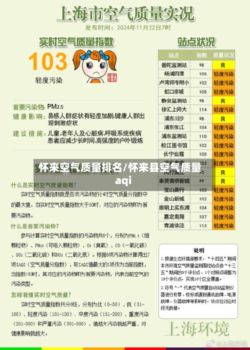 怀来空气质量排名/怀来县空气质量aqi-第3张图片