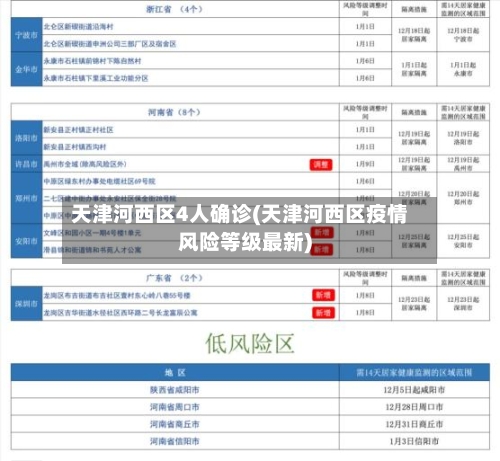天津河西区4人确诊(天津河西区疫情风险等级最新)