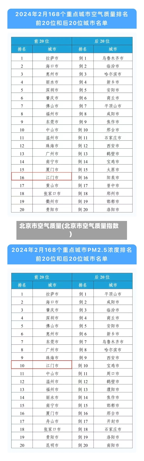 北京市空气质量(北京市空气质量指数)