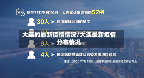 大连的最新疫情情况/大连最新疫情分布情况-第3张图片