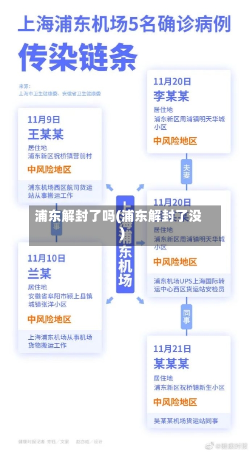 浦东解封了吗(浦东解封了没)-第2张图片