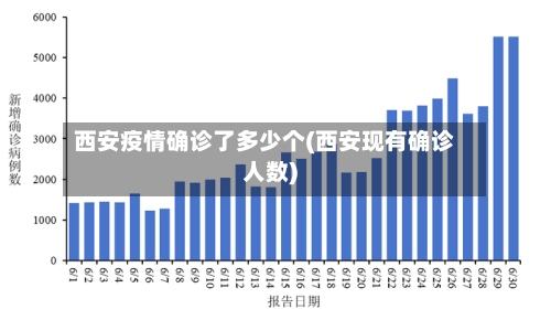 西安疫情确诊了多少个(西安现有确诊人数)-第2张图片
