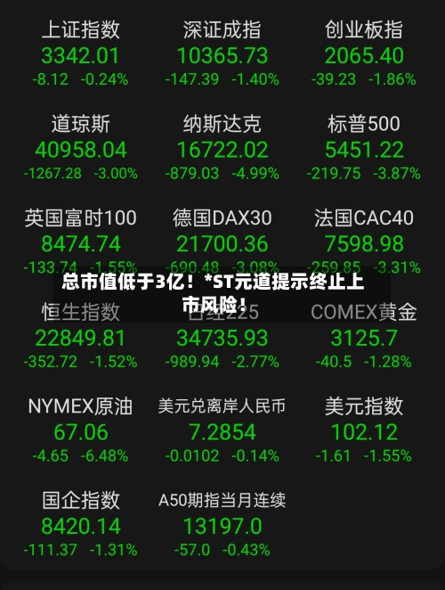 总市值低于3亿!*ST元道提示终止上市风险!-第2张图片