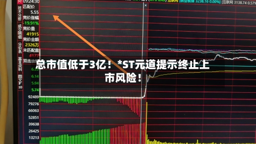 总市值低于3亿!*ST元道提示终止上市风险!-第3张图片