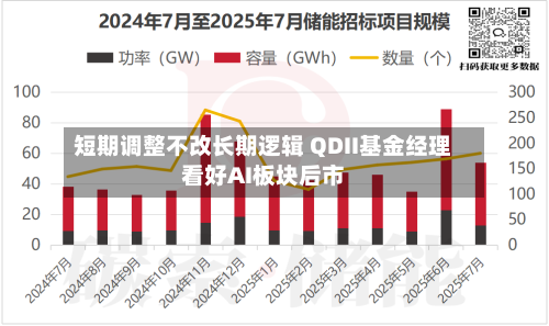 短期调整不改长期逻辑 QDII基金经理看好AI板块后市-第2张图片