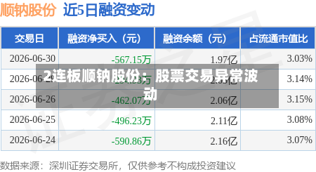 2连板顺钠股份:股票交易异常波动