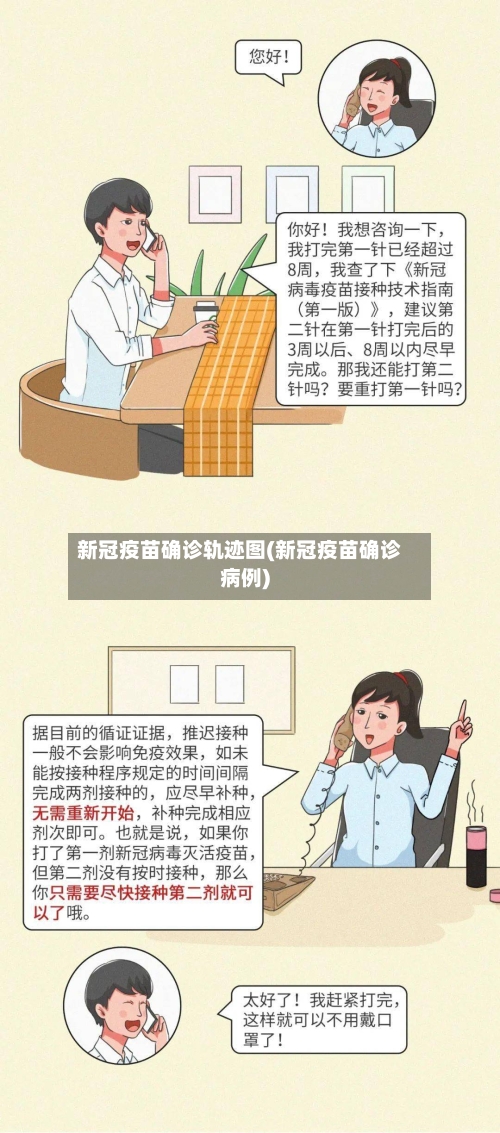 新冠疫苗确诊轨迹图(新冠疫苗确诊病例)