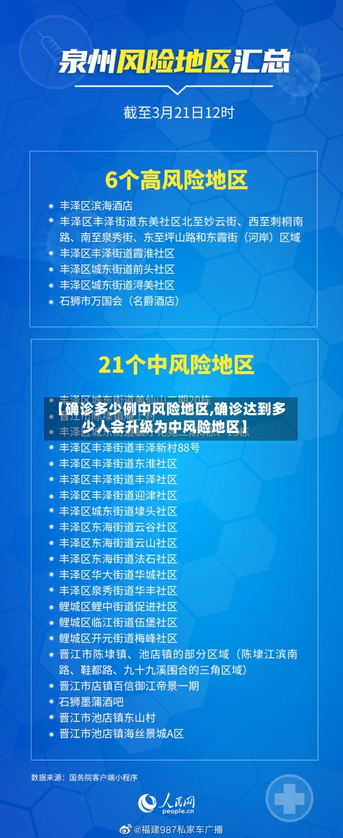 【确诊多少例中风险地区,确诊达到多少人会升级为中风险地区】