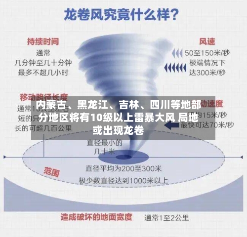 内蒙古、黑龙江	、吉林、四川等地部分地区将有10级以上雷暴大风 局地或出现龙卷-第2张图片