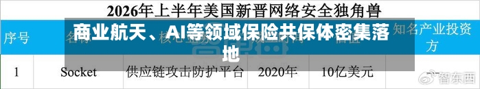 商业航天	、AI等领域保险共保体密集落地-第2张图片