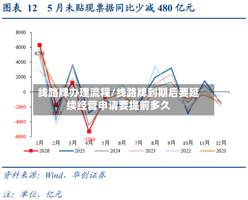 线路牌办理流程/线路牌到期后要延续经营申请要提前多久