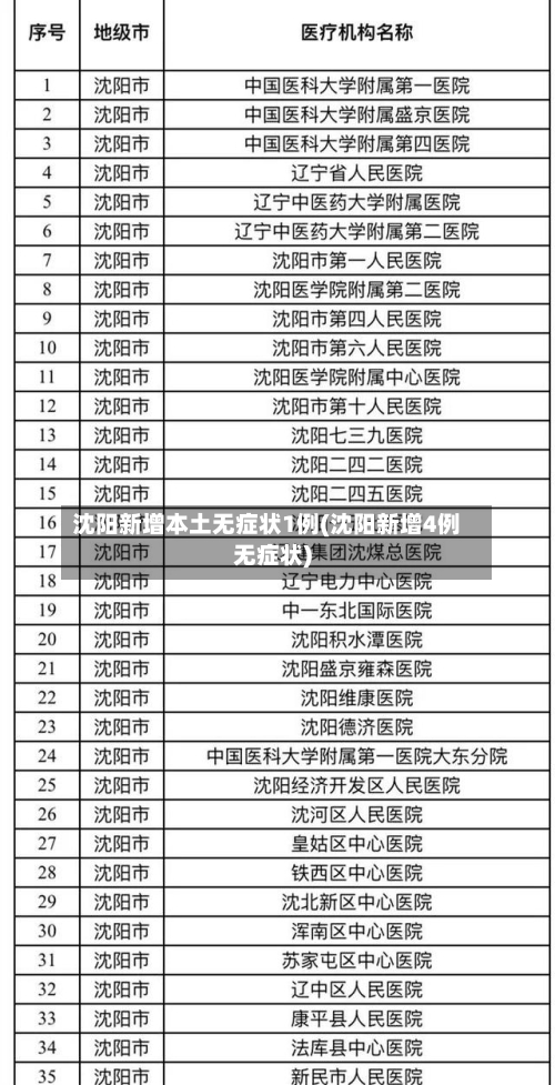 沈阳新增本土无症状1例(沈阳新增4例无症状)