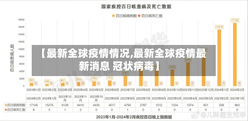 【最新全球疫情情况,最新全球疫情最新消息 冠状病毒】