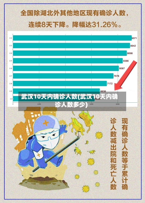 武汉10天内确诊人数(武汉10天内确诊人数多少)-第2张图片