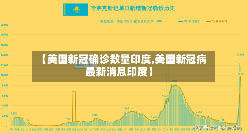 【美国新冠确诊数量印度,美国新冠病最新消息印度】