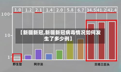 【新疆新冠,新疆新冠病毒情况如何发生了多少例】-第2张图片